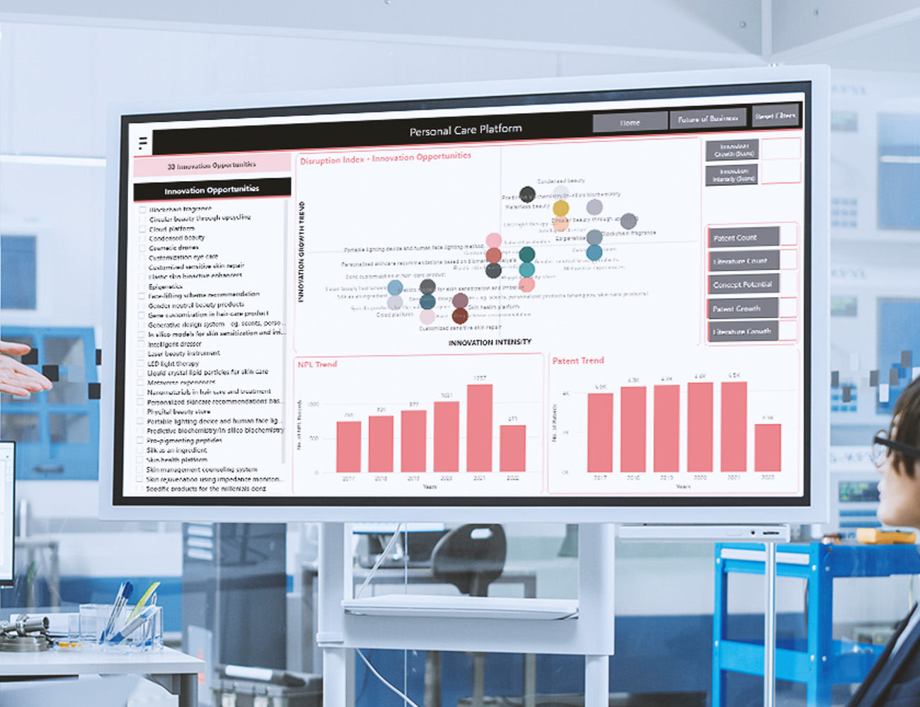 The Transformative 360-degree Insights Dashboard