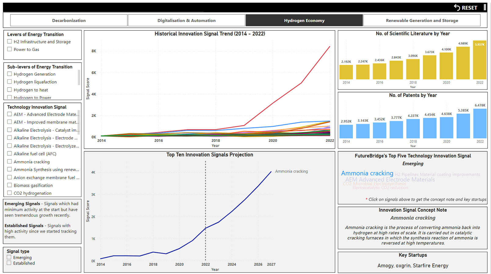 Innovation signals dashboard