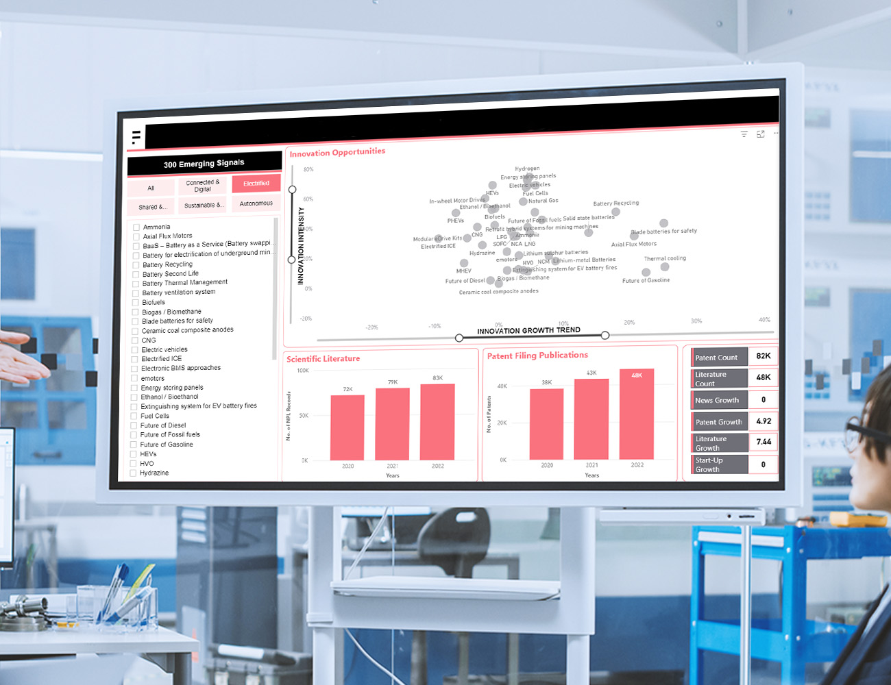 Mobility_Transformative Insights Dashboards