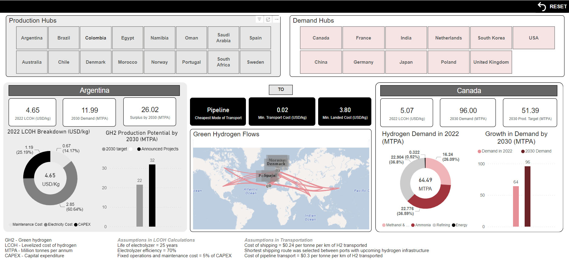 Opportunity hotspot dashboard