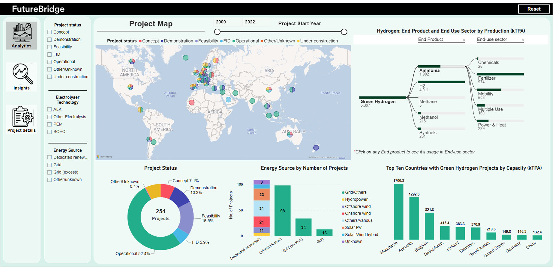 FutureBridge Energy Platform