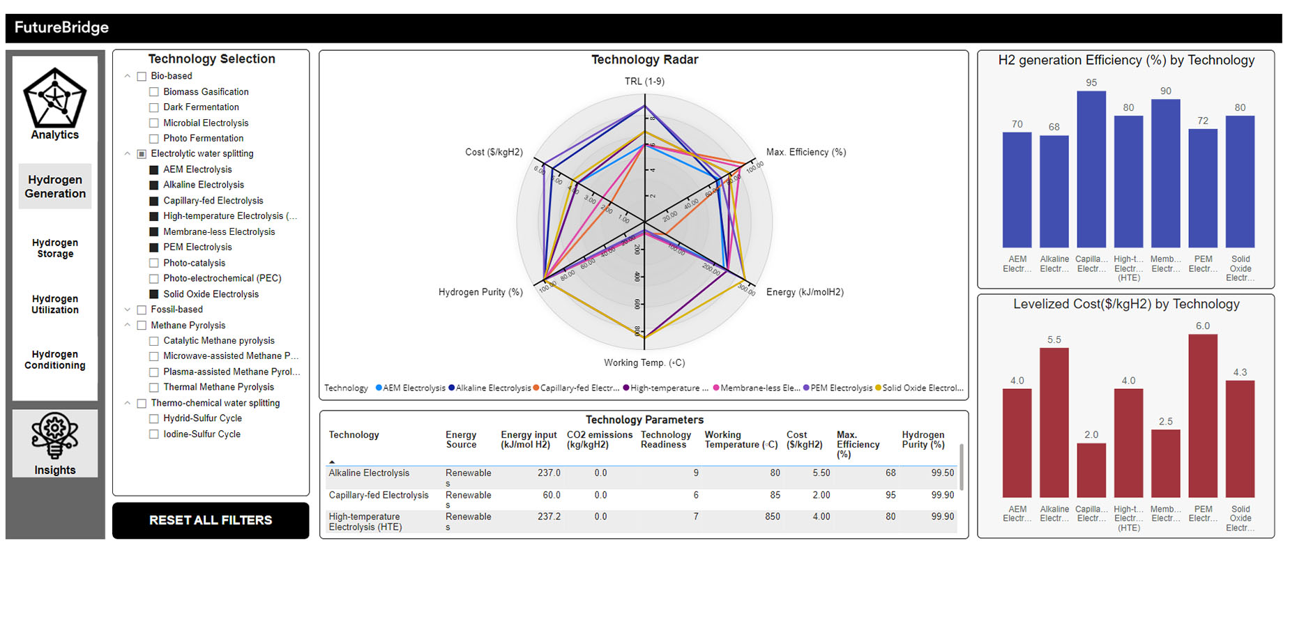 techradar dashboard